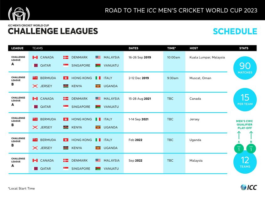 Road to India 2023 – Men's CWC Challenge League schedule