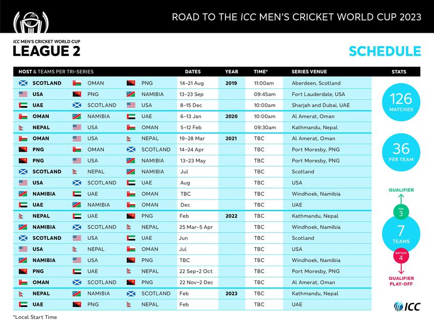 Road to India 2023 – Men's CWC League 2 schedule
