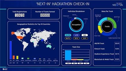 ICC NIUM Hackathon stats